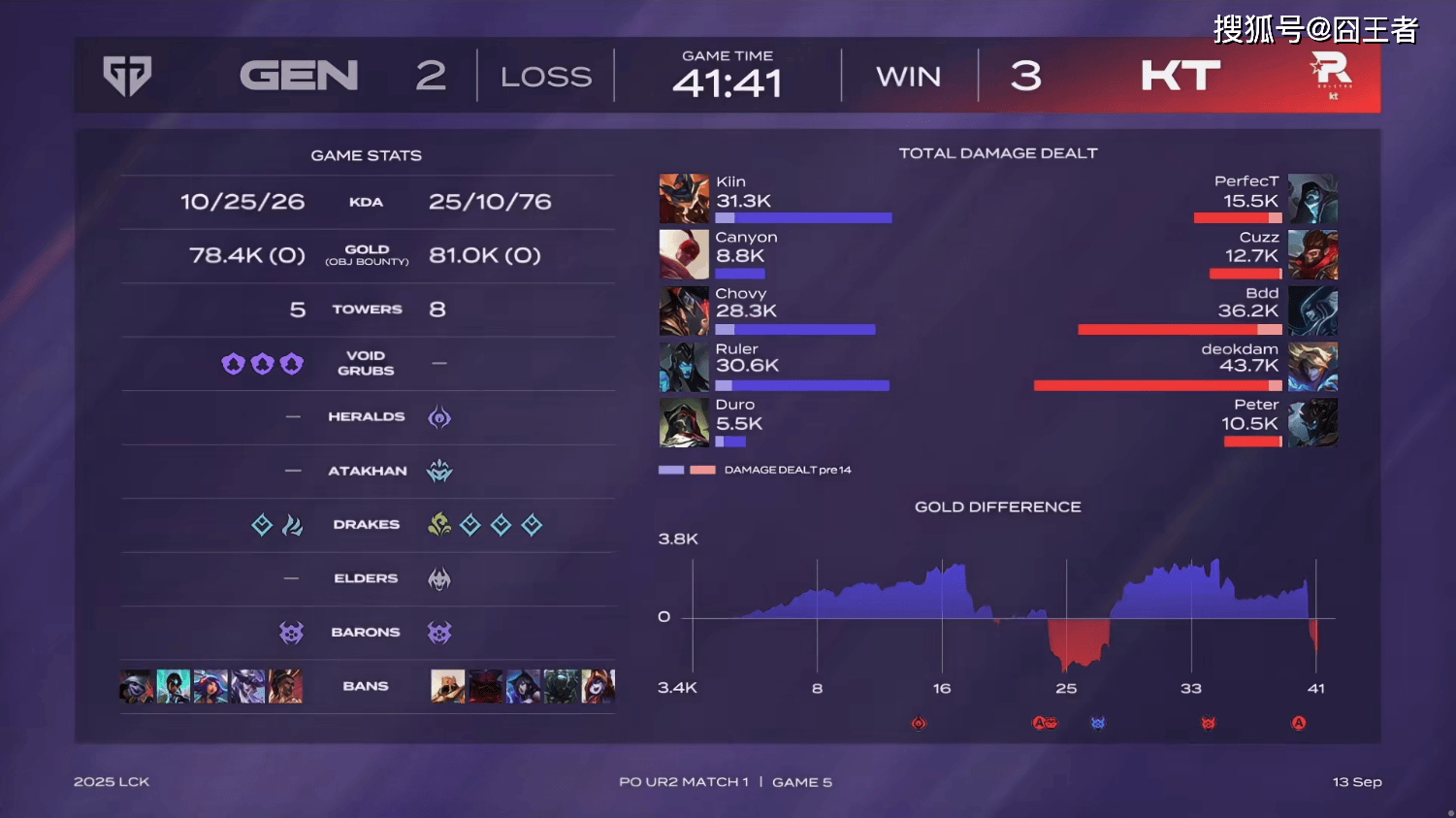 爱游戏中国 Doinb爆冷击败尤文图斯，惊险取胜引爆全场！